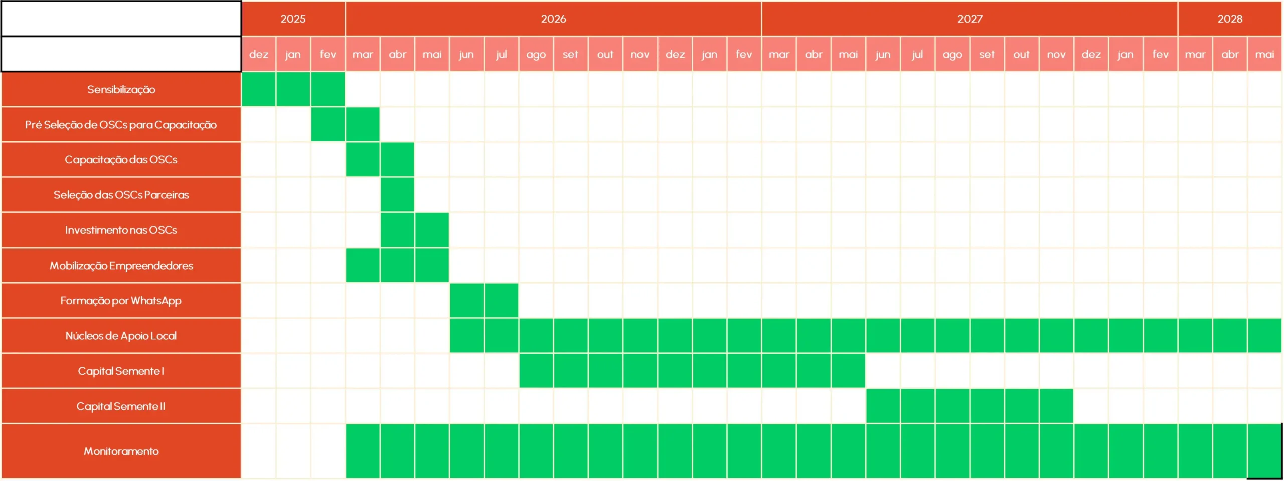Cronograma - Belém do Pará - Pororoca Empreendedora