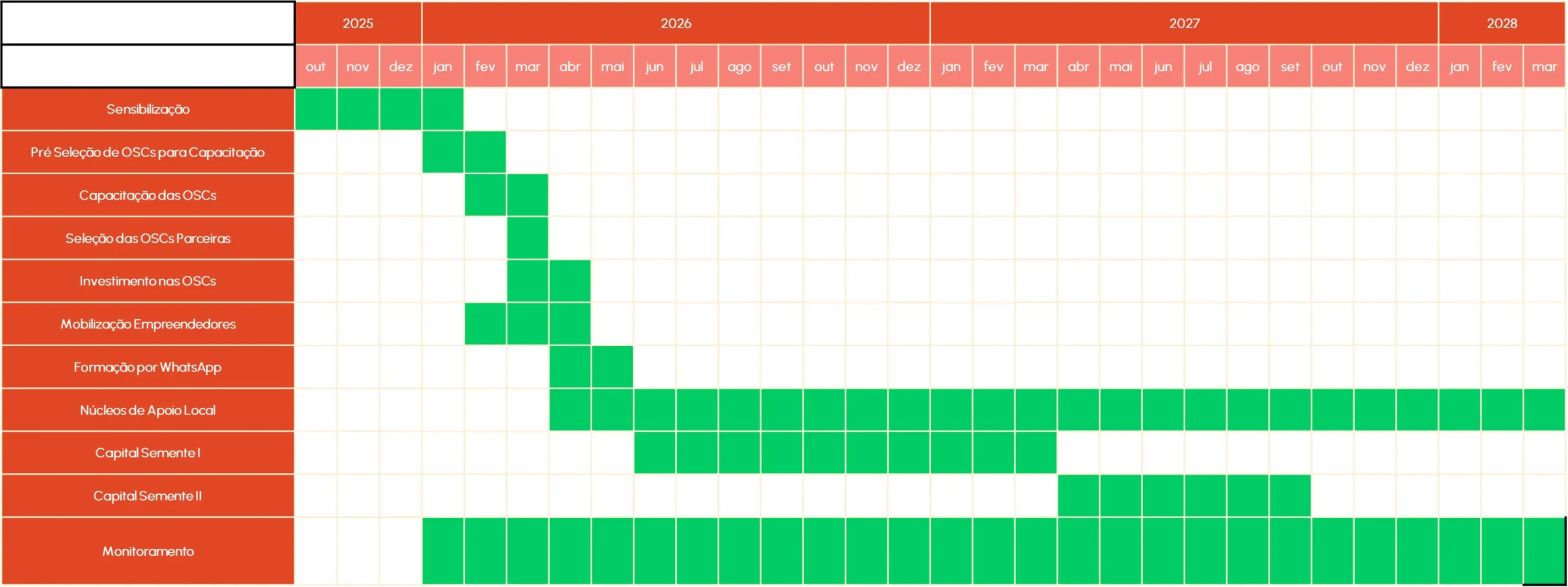 Cronograma - São Luís do Maranhão - Pororoca Empreendedora